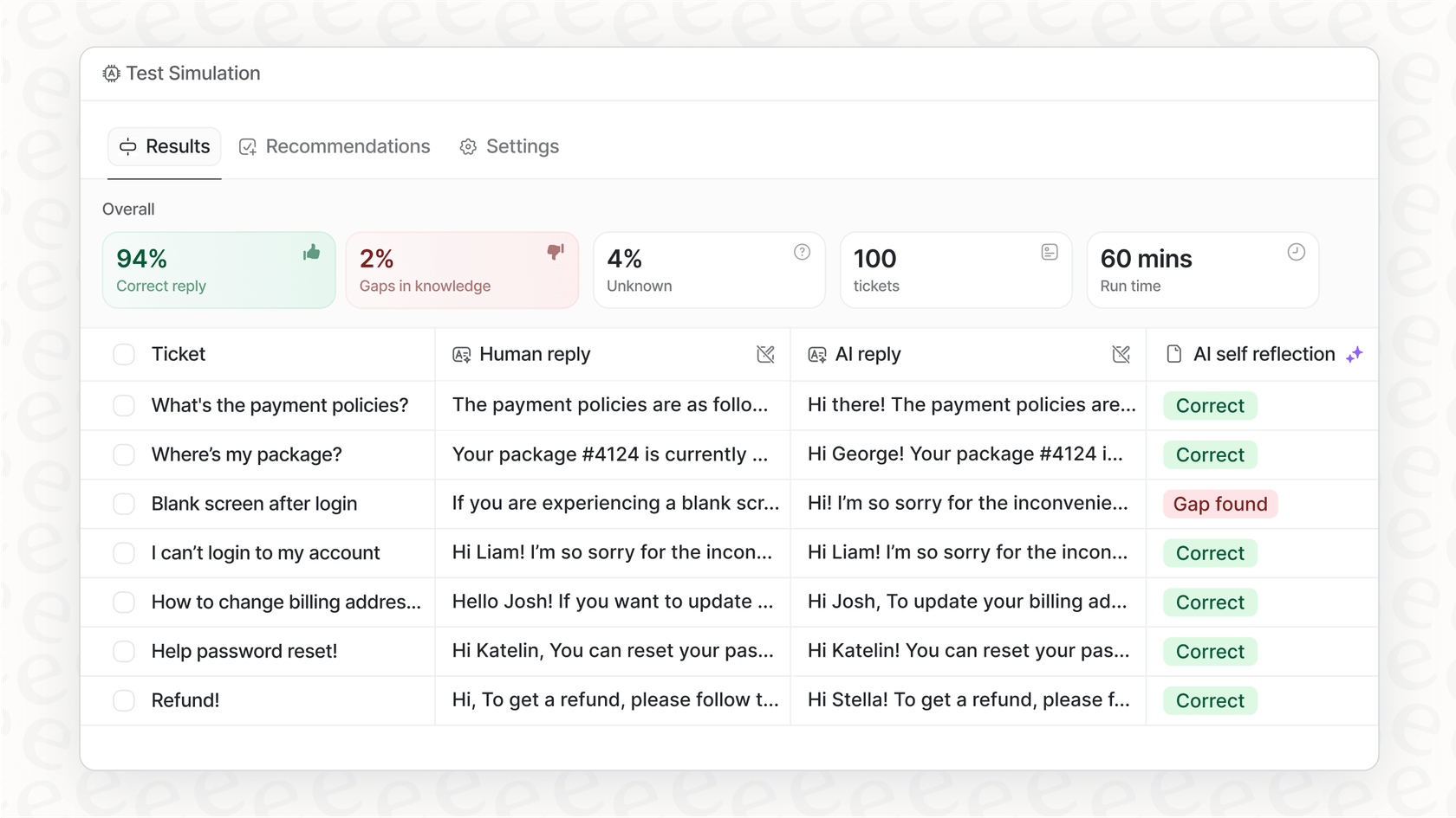 A screenshot showing the simulation mode results for a Digital AI support tool, highlighting the predicted automation rate and AI-generated responses to past tickets.