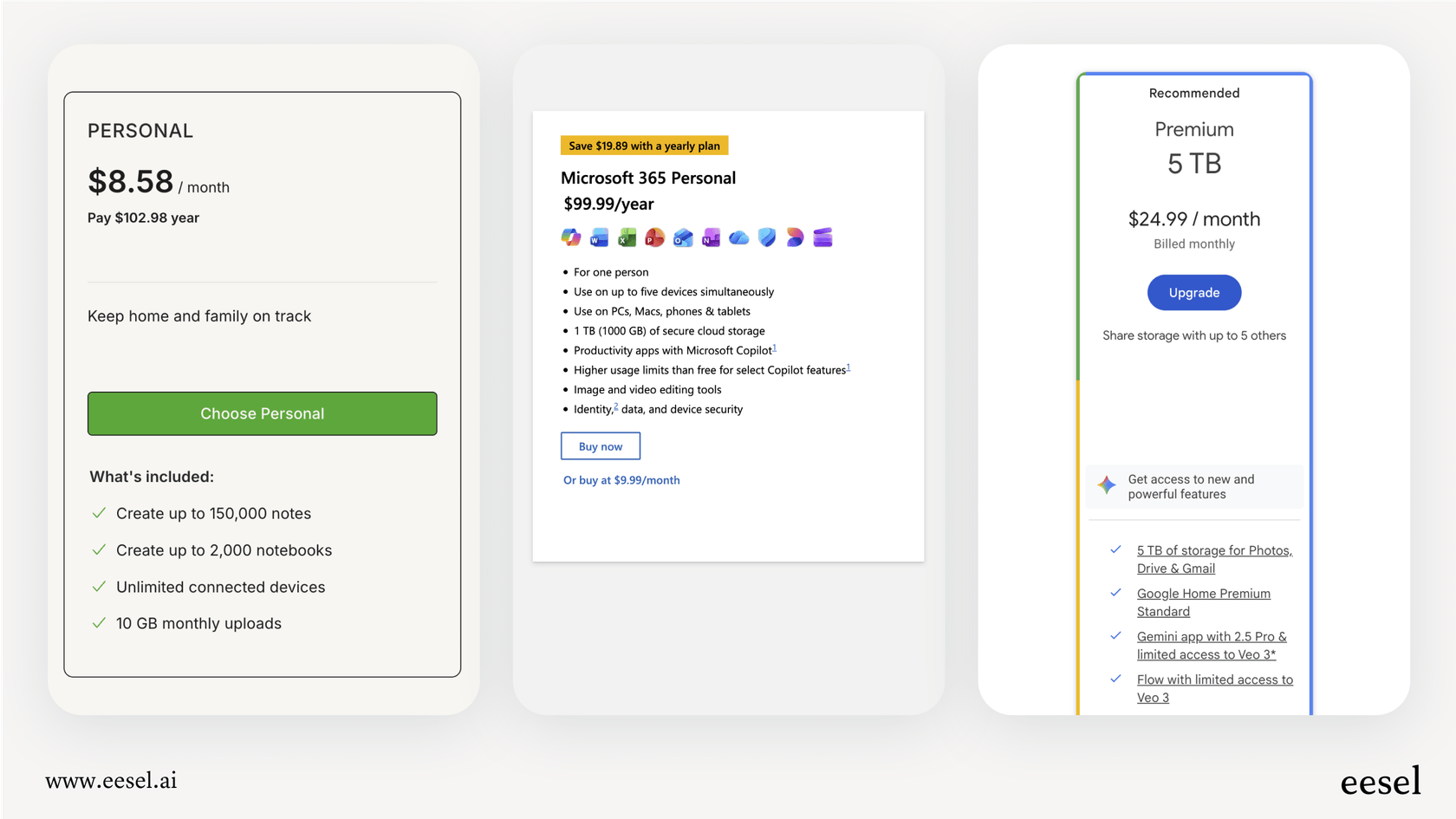 An infographic comparing the value proposition of the current Evernote pricing against competitors like Microsoft 365 and Google One.