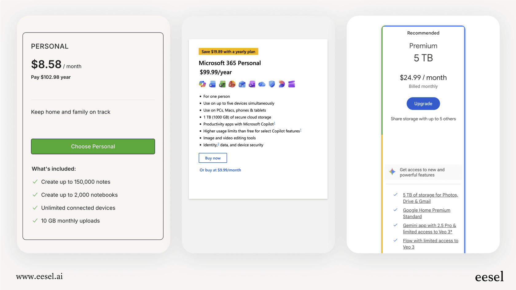 An infographic comparing the value proposition of the current Evernote pricing against competitors like Microsoft 365 and Google One.
