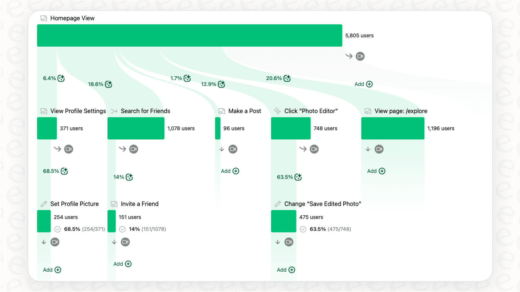 Une capture d'écran de Heap