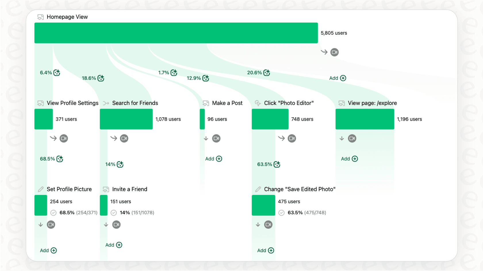 A screenshot of Heap