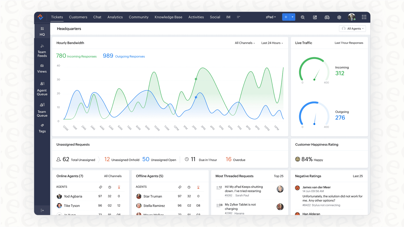 A screenshot showing the main dashboard of Zoho Desk AI, with key features and Zia assistant highlighted.
