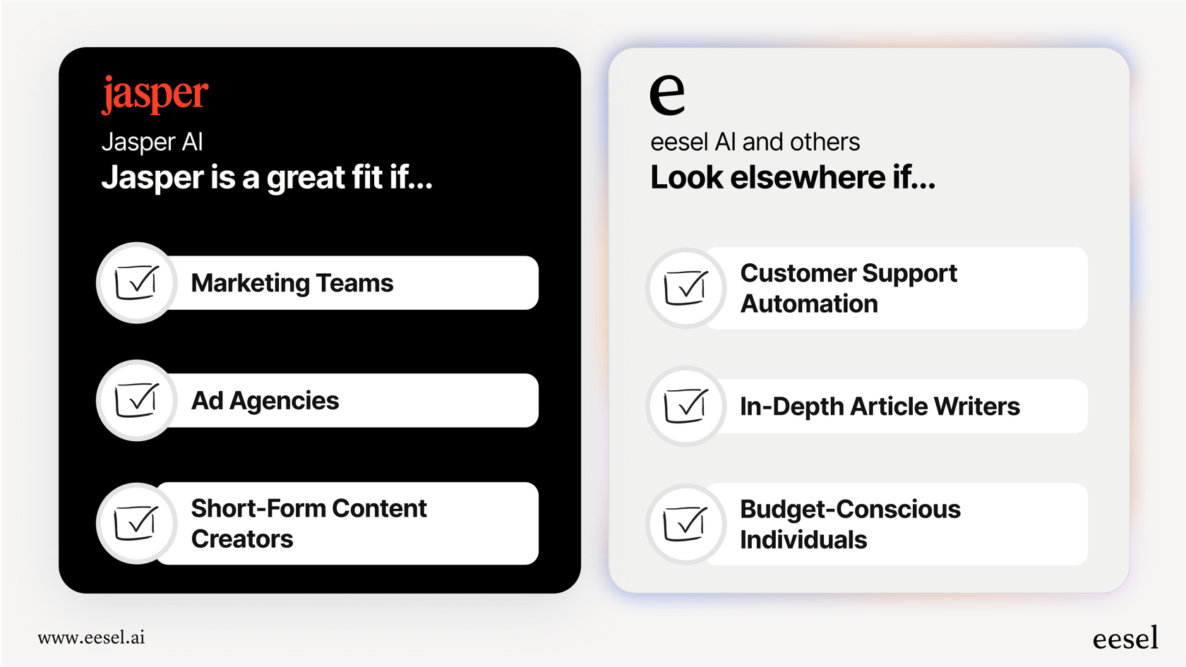 An infographic summarizing who Jasper is for, based on this complete Jasper overview.