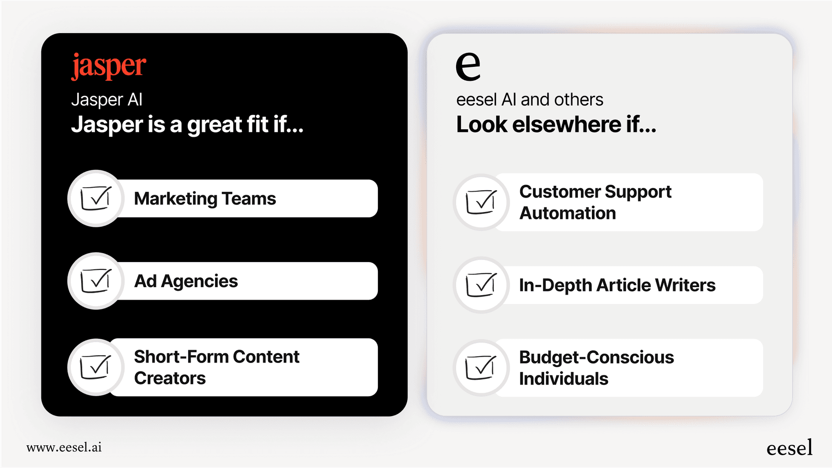 An infographic summarizing who Jasper is for, based on this complete Jasper overview.