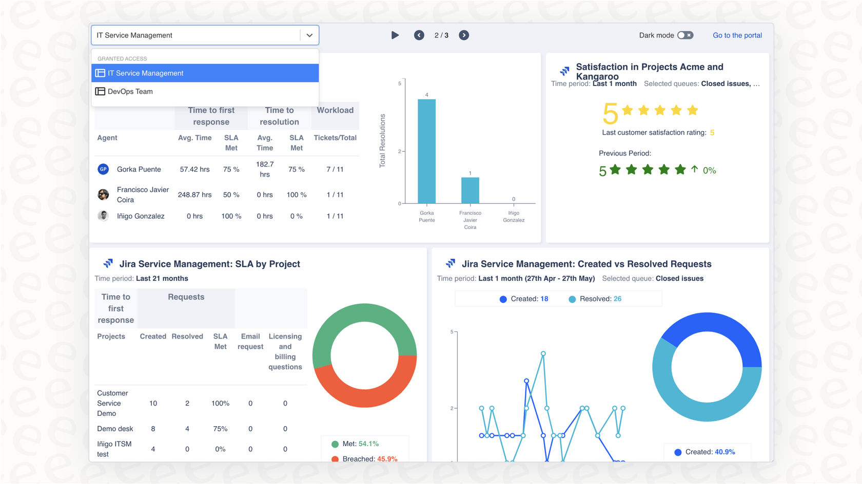 Esta imagen muestra un ticket de soporte en Jira Service Management vinculado a una tarea de un desarrollador en Jira Software, ilustrando uno de los beneficios clave de las integraciones de Jira con n8n.