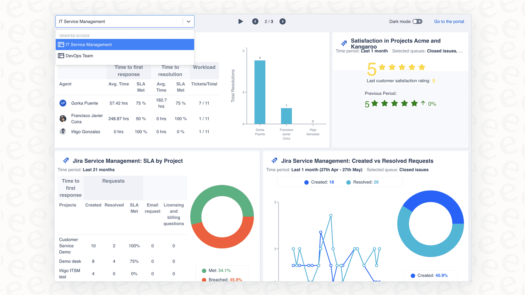 This image shows a support ticket in Jira Service Management linked to a developer