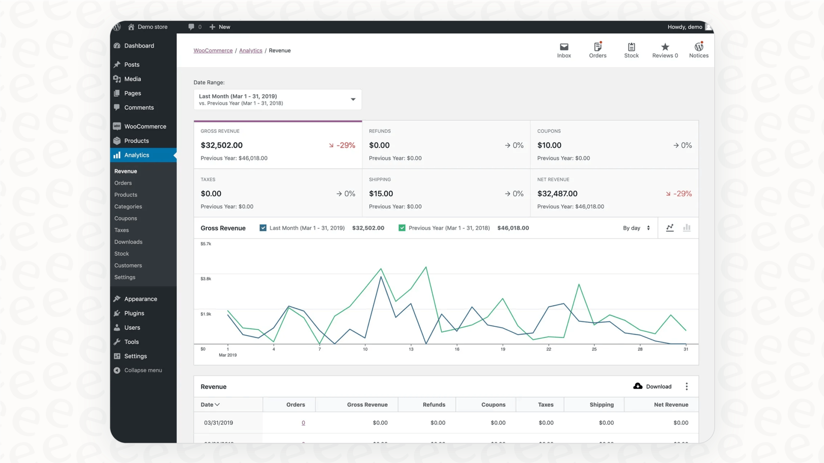 The WooCommerce dashboard provides a comprehensive overview of store performance and management tools.