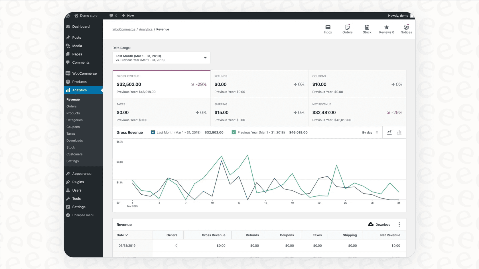 El panel de WooCommerce, integrado en WordPress, ofrece amplias opciones de personalización para los usuarios que comparan Shopify vs. WooCommerce.