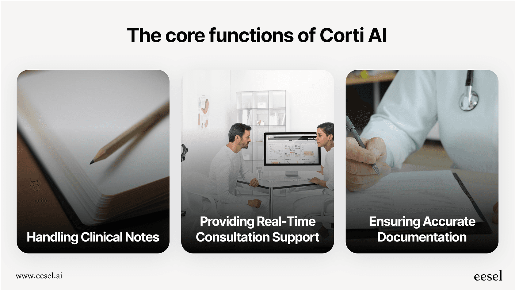 Infographic showing the key capabilities of the Corti AI platform in a clinical setting.
