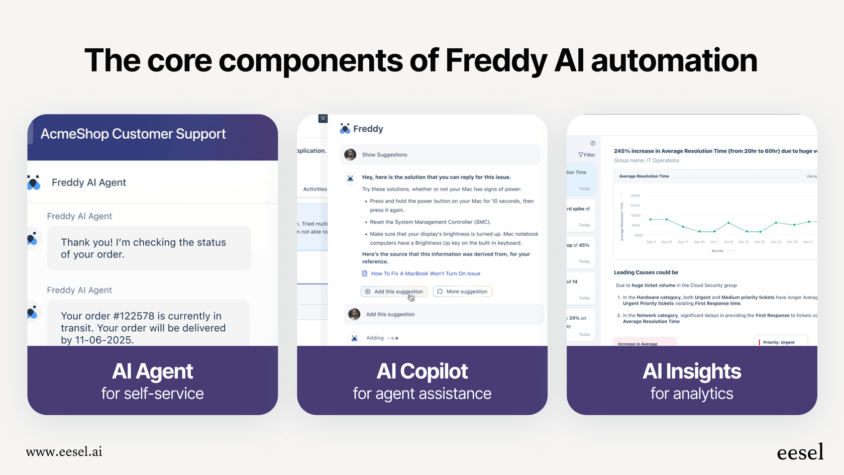 This infographic explains the key components of Freddy AI automation, including the AI Agent, AI Copilot, and AI Insights.