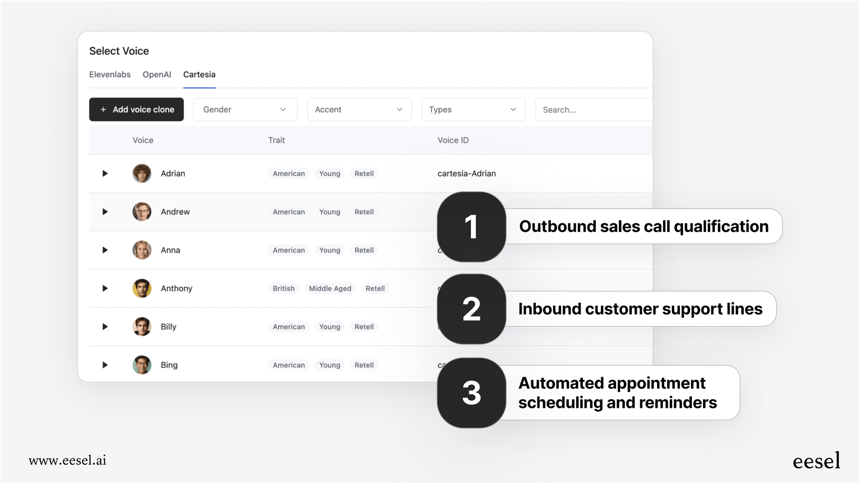 Infographic showing how Retell AI works, which is important for understanding the Retell AI pricing model.