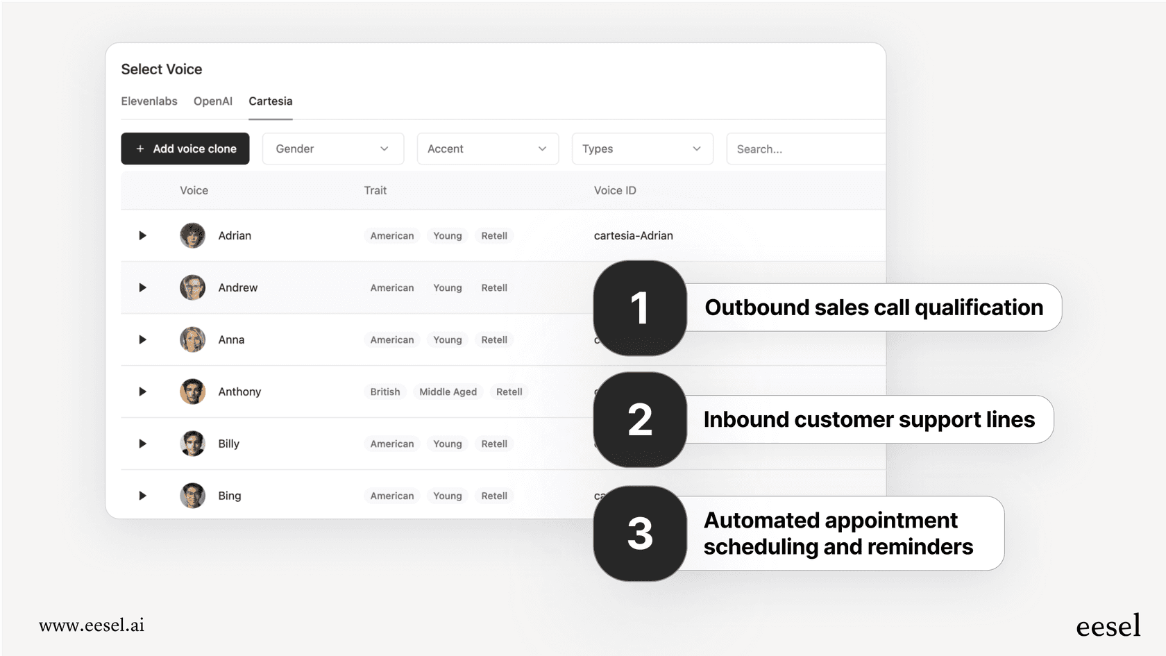 Infographic showing how Retell AI works, which is important for understanding the Retell AI pricing model.