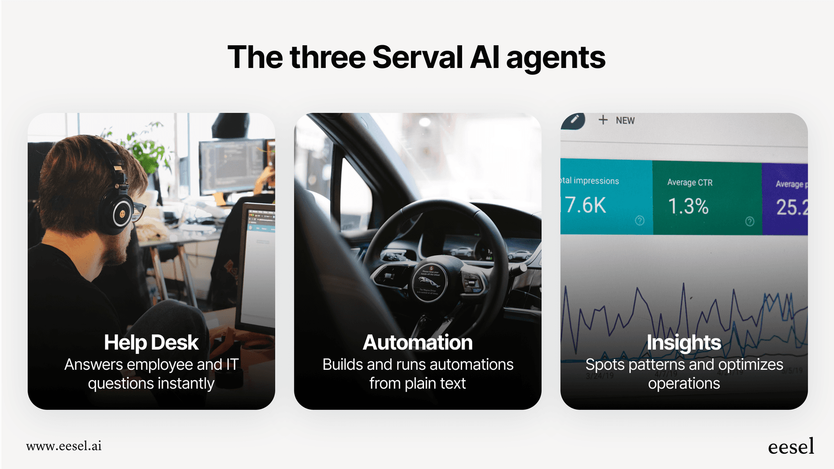 A visual breakdown of Serval AI