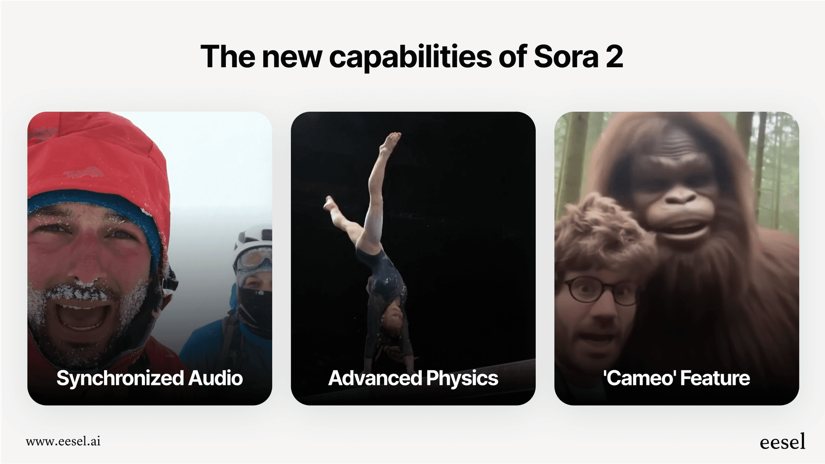 An infographic detailing the new capabilities of Sora 2, highlighting its advanced features for video generation.