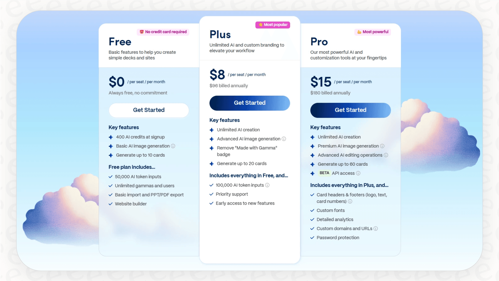 Screenshot detailing the official Gamma pricing structure, including the Free, Plus, and Pro plans.
