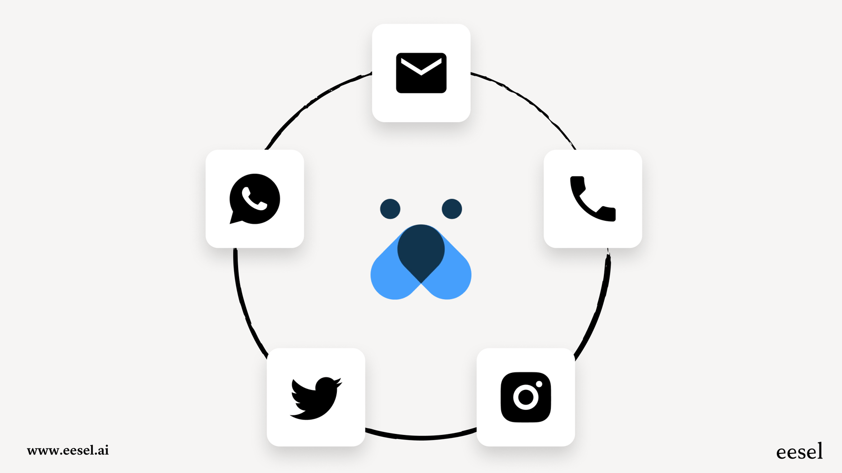 A diagram showing how Freddy AI agents provide a consistent experience across multiple communication channels for customers.