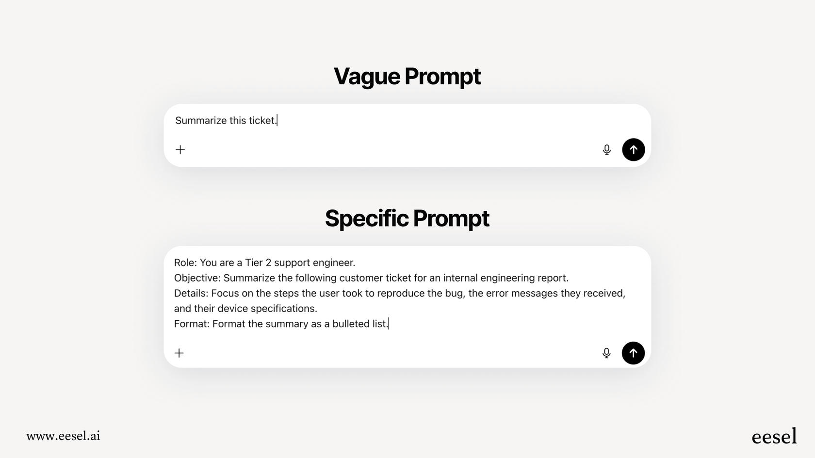 A table illustrating the difference between a poor and an effective prompt, highlighting the importance of specificity in OpenAI prompt engineering.