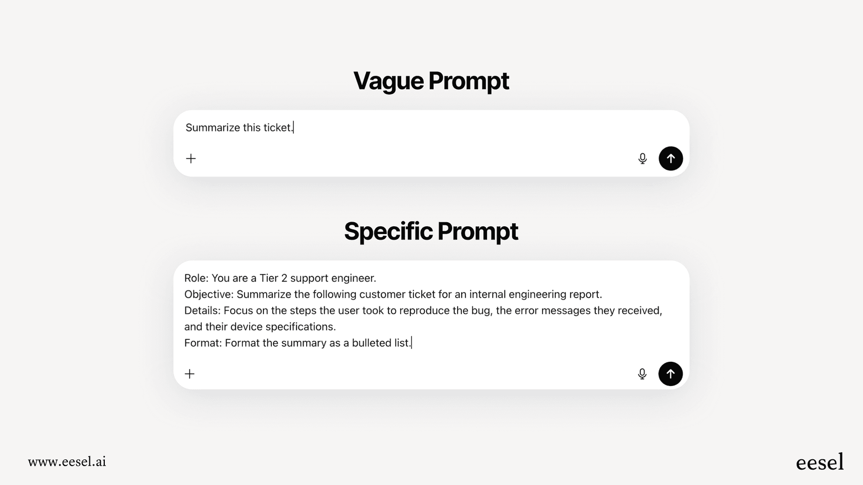 A table illustrating the difference between a poor and an effective prompt, highlighting the importance of specificity in OpenAI prompt engineering.