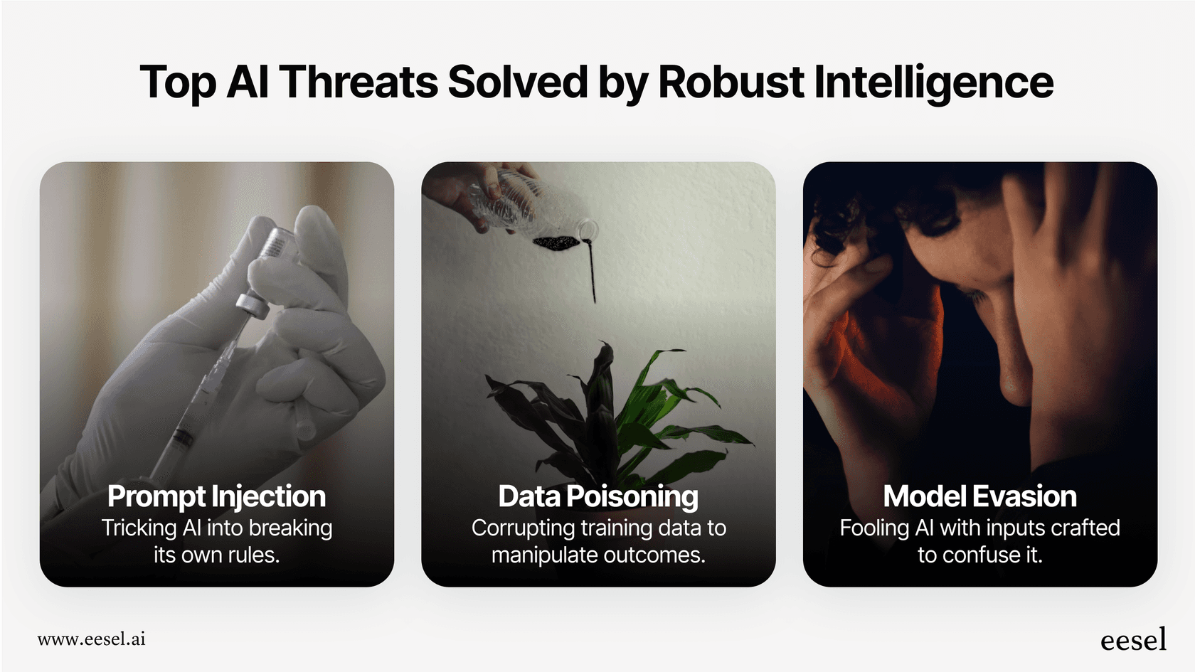 An infographic showing three key AI security threats: prompt injection, data poisoning, and model evasion, which Robust Intelligence addresses.