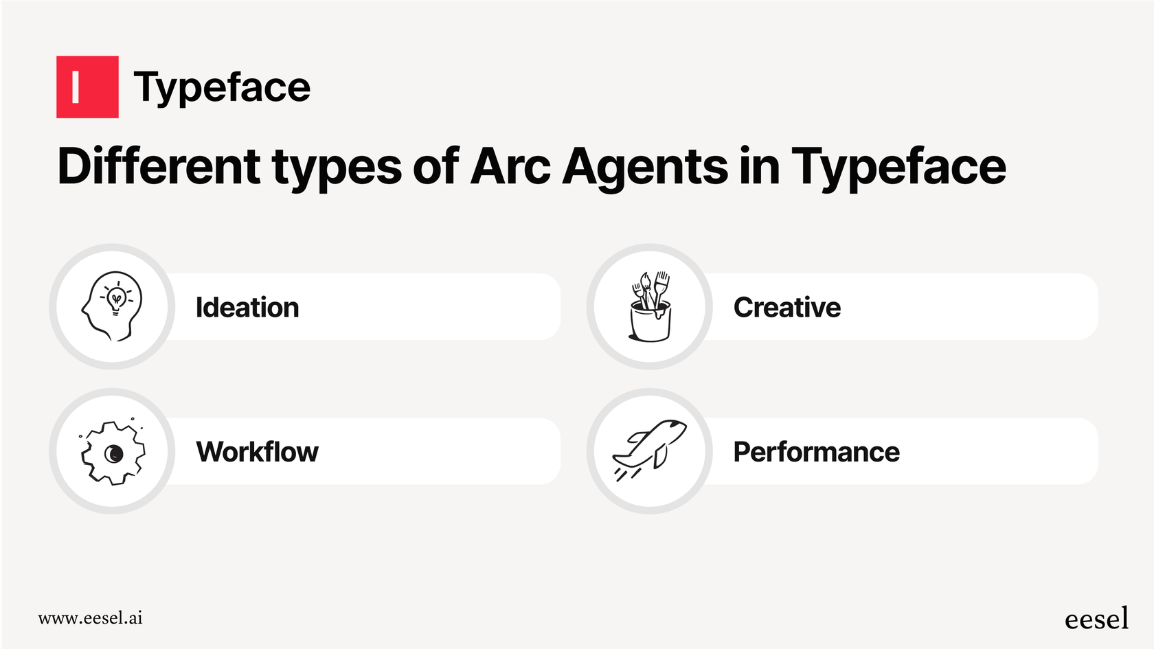 An infographic explaining the various AI marketing agents available in the Typeface AI platform.