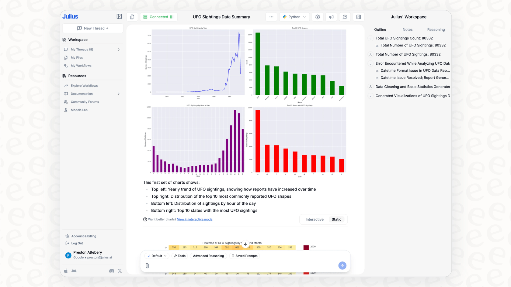 An example of a bar chart showing sales data, generated by the Julius AI tool from a simple text prompt.