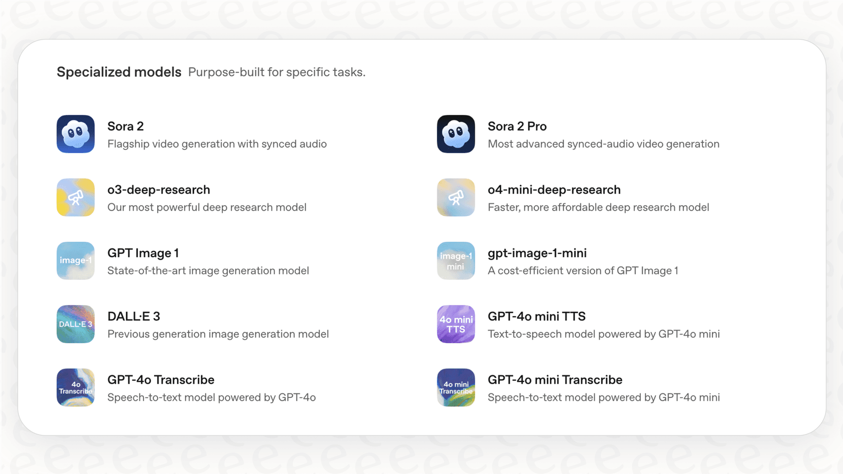 Screenshot of the OpenAI models page displaying a list of specialized AI models such as Sora, GPT Image 1, DALL·E 3, and GPT Image 1 Mini, categorized by their unique purposes like video, image, and audio generation.
