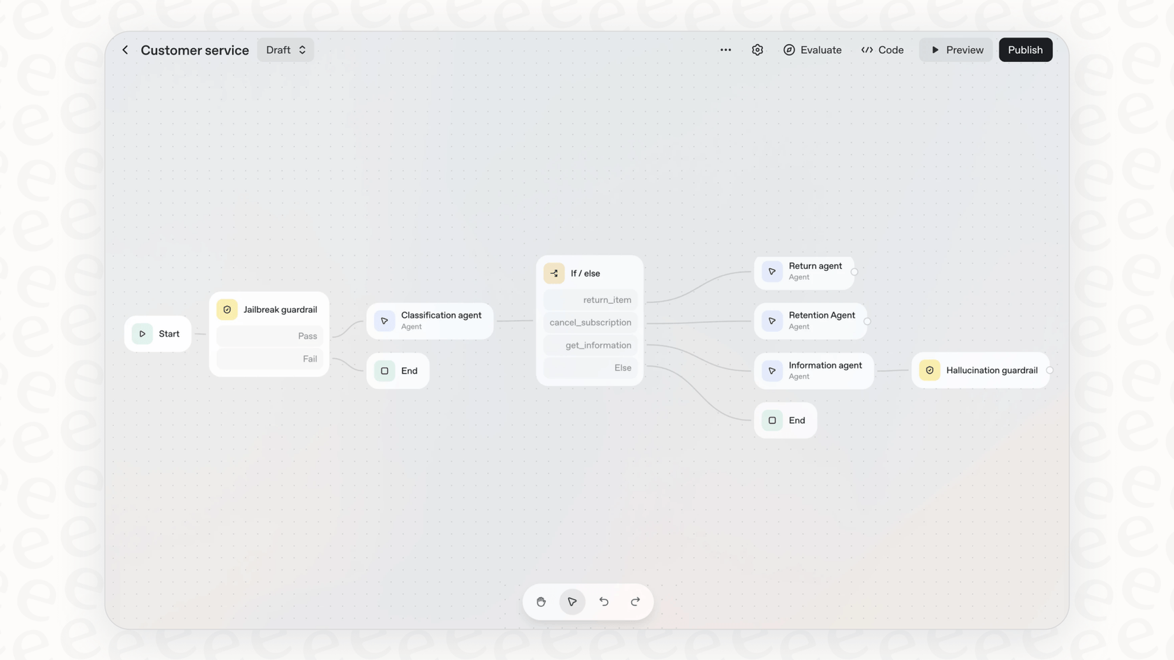 A screenshot showing the ChatKit interface rendering an AI