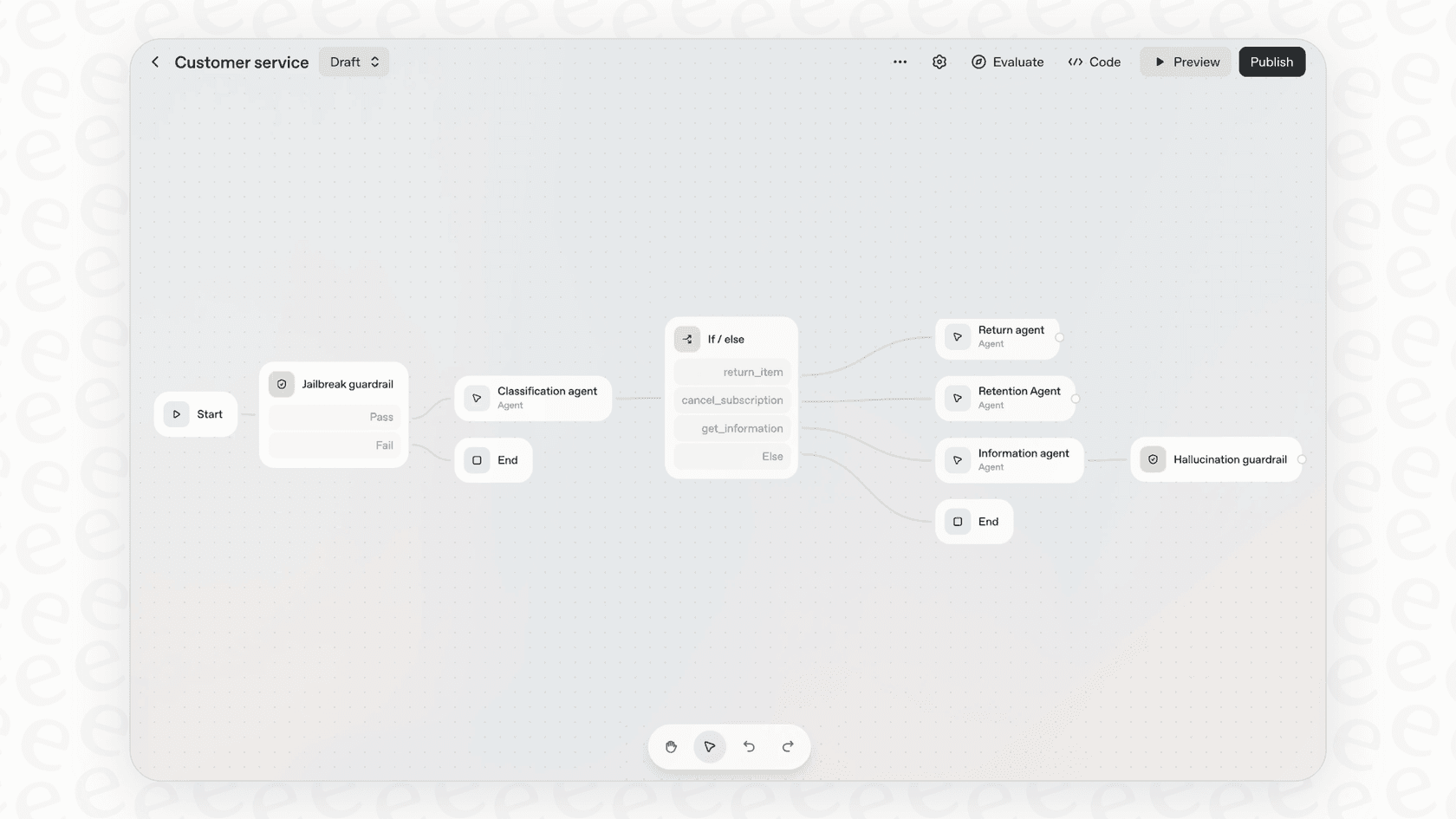 A screenshot showing the ChatKit interface rendering an AI