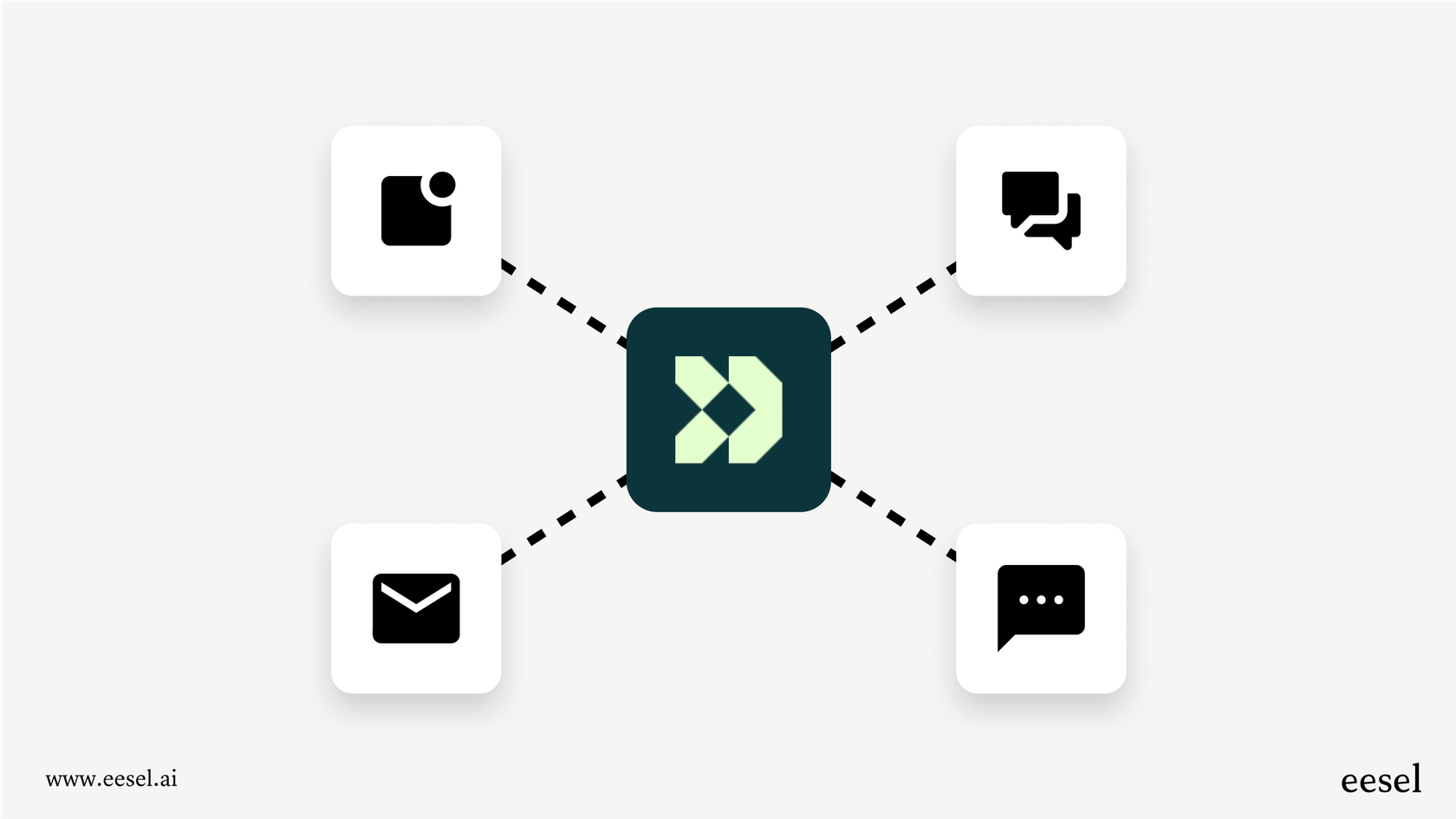 Eine Infografik, die die verschiedenen Messaging-Kanäle in Customer.io für einen vollständigen Customer.io-Überblick veranschaulicht.