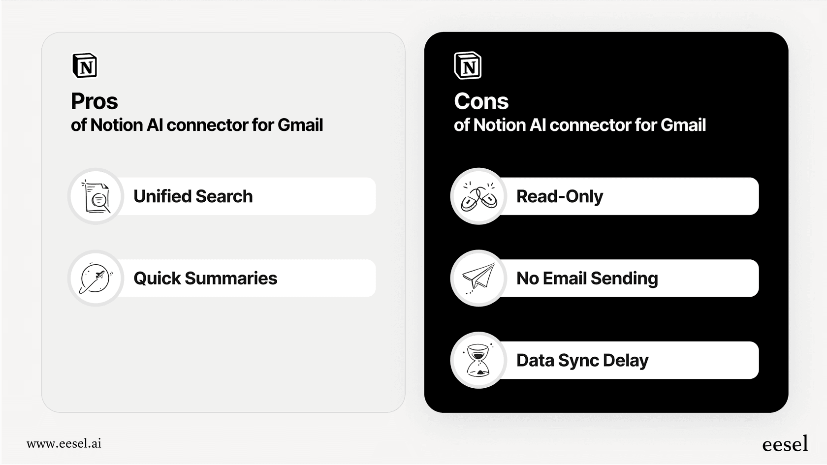 An infographic comparing the pros and cons of using the Notion AI connector for Gmail.