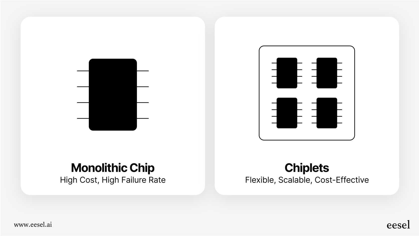 A diagram explaining the benefits of Rebellions AI