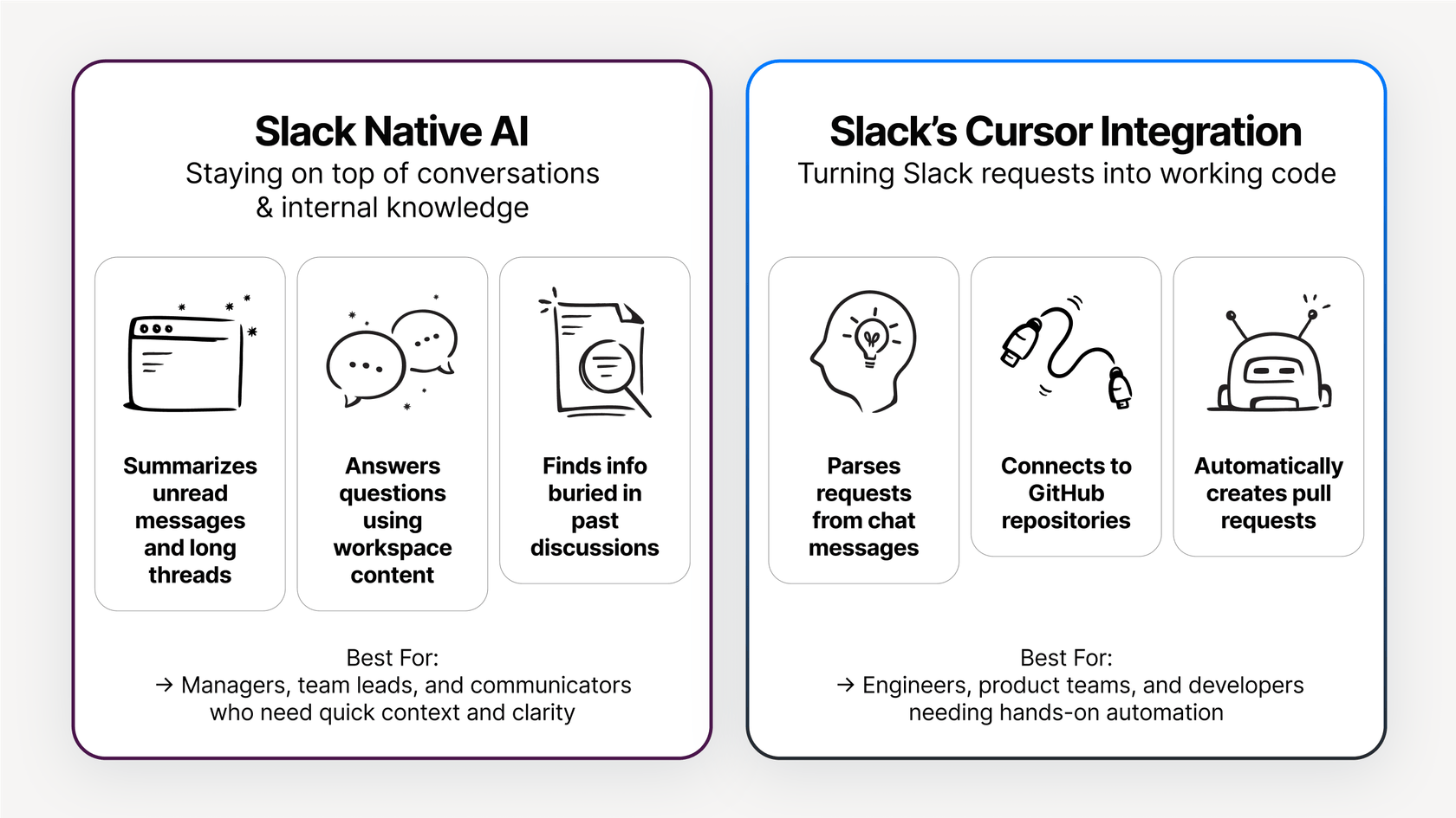 An infographic comparing the features and use cases of Slack