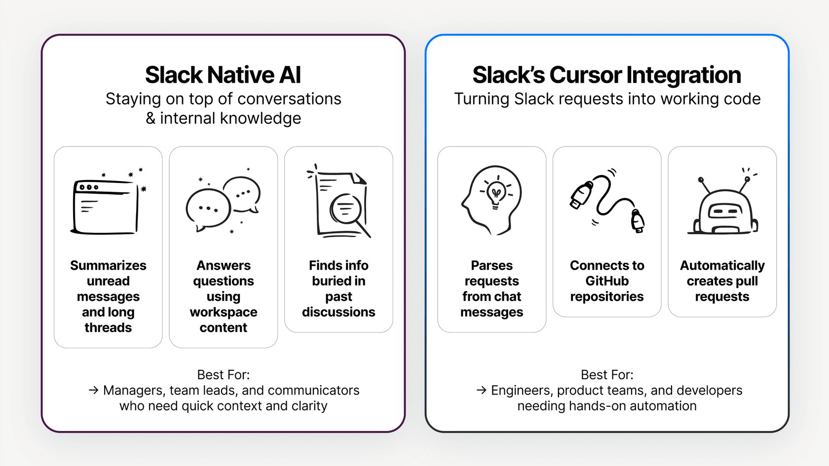 An infographic comparing the features and use cases of Slack