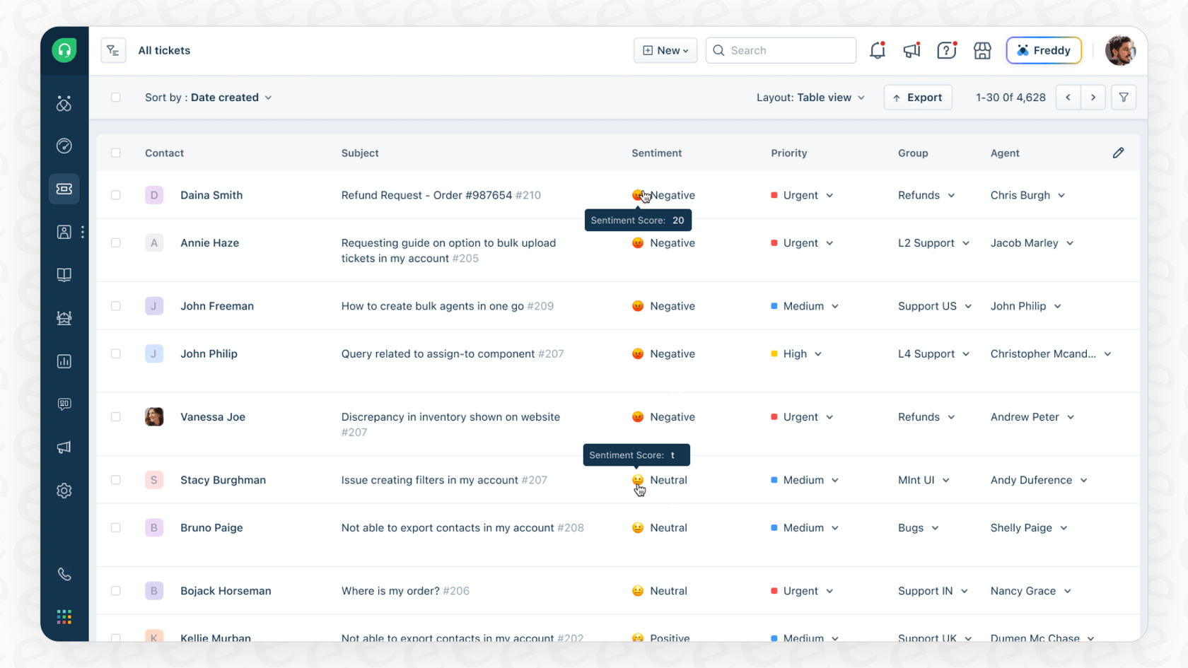 感情タグを使用したFreshdesk AI感情分析機能を紹介するチケットダッシュボードのビュー。