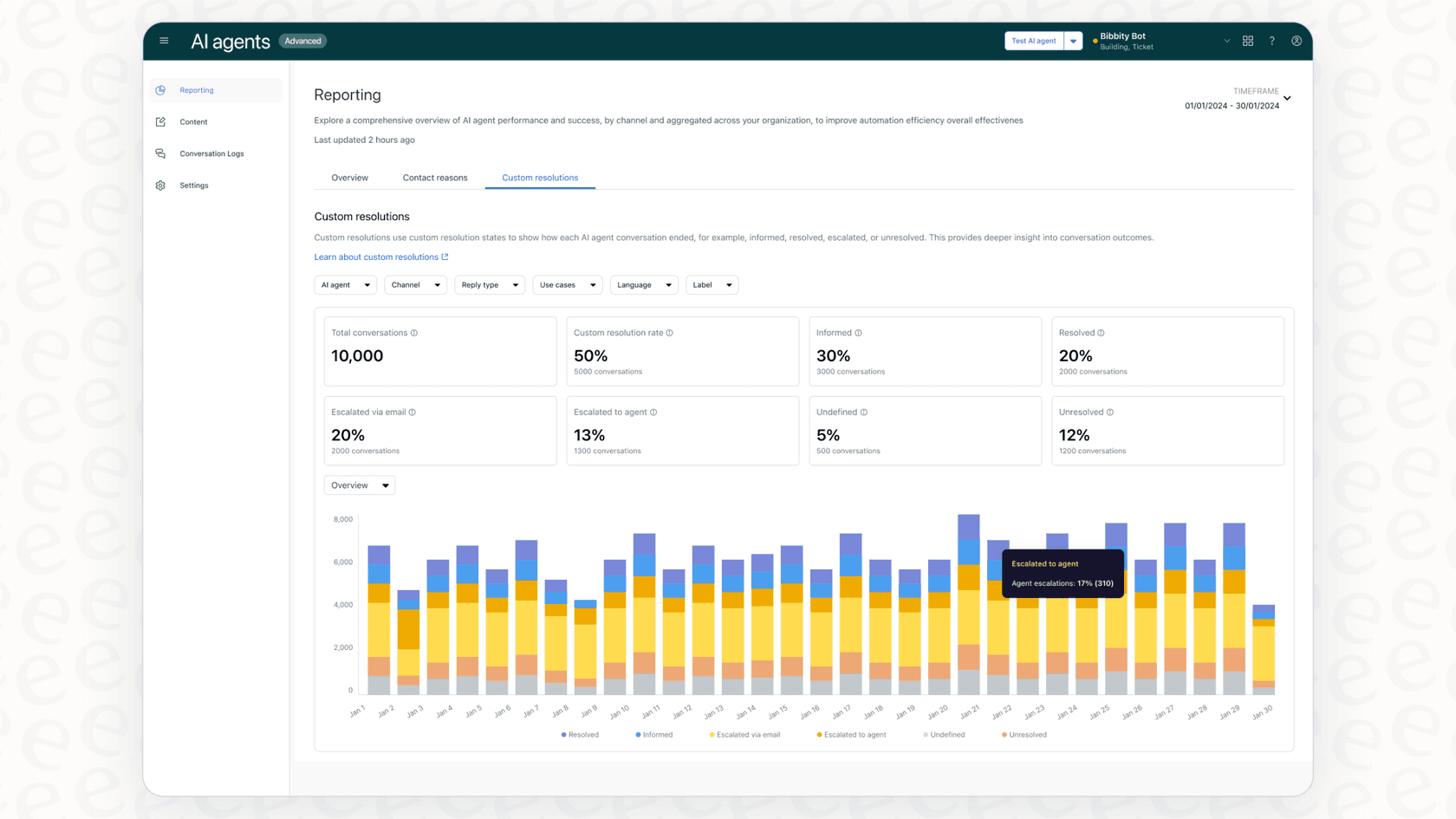 Eine Ansicht des Zendesk AI Dashboards, ein Beispiel für die verfügbaren Top-KI-Plattformen für den Kundenservice.