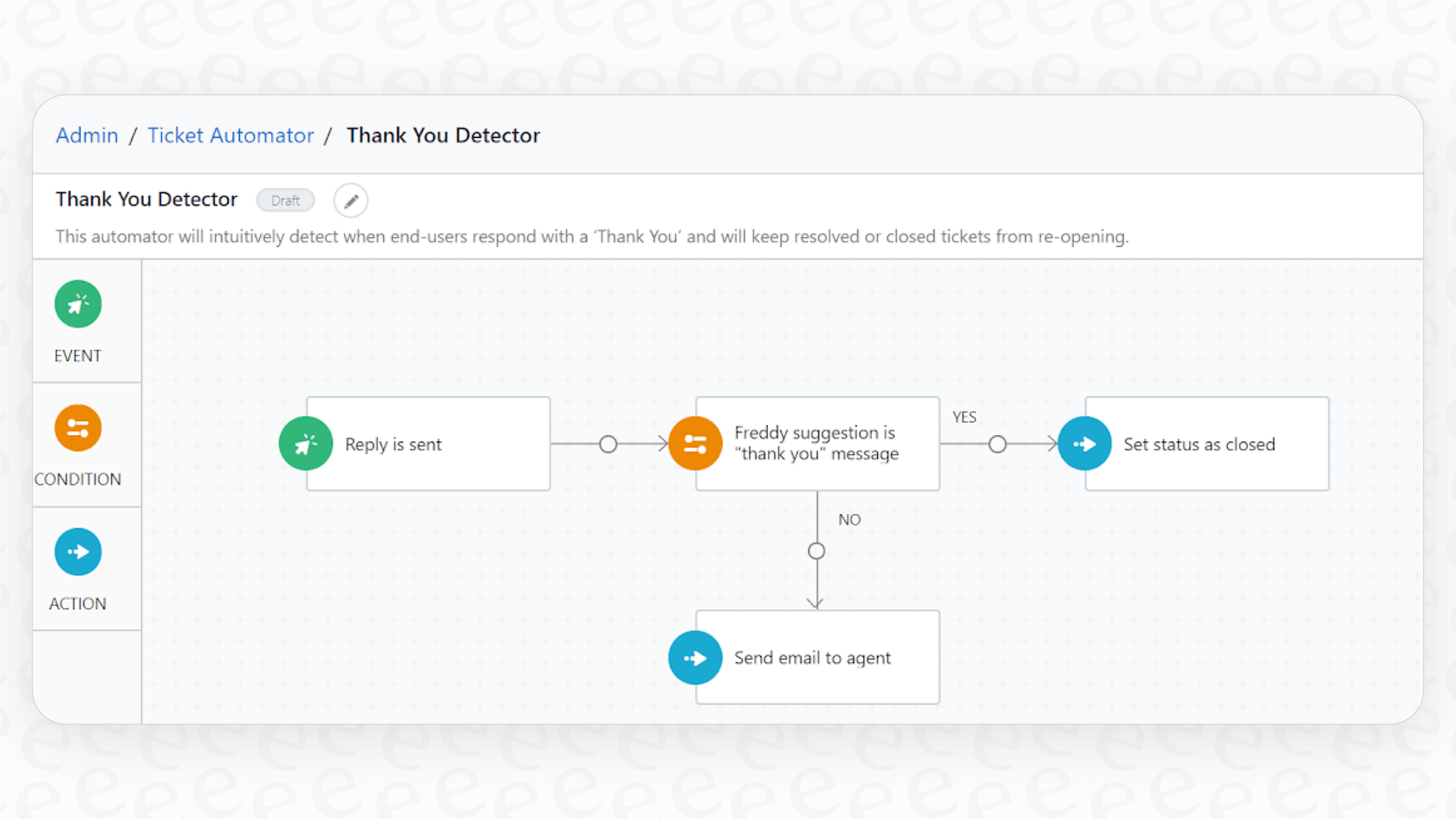 Ein Screenshot von Freshdesk