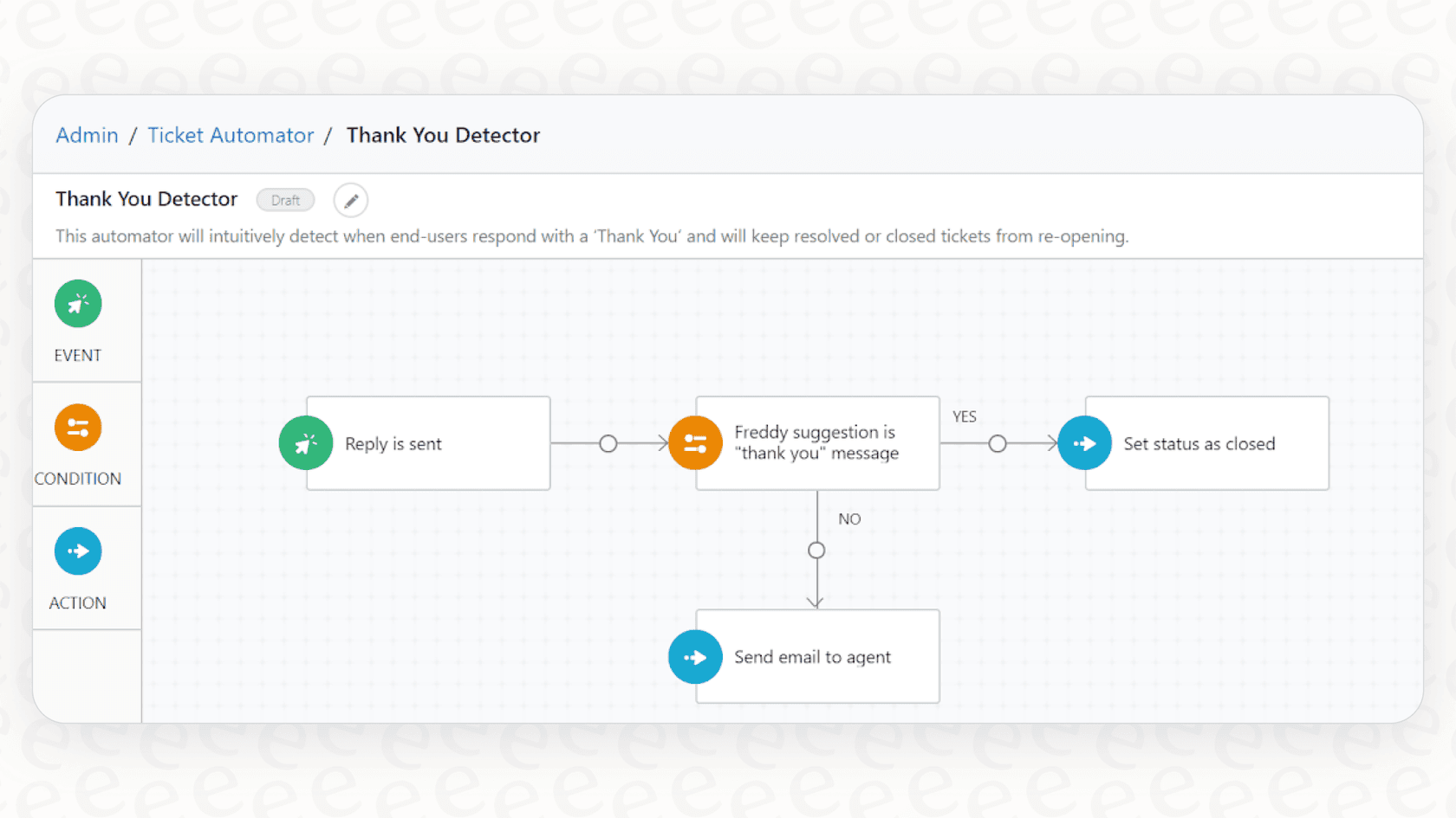 Une capture d'écran de Freshdesk
