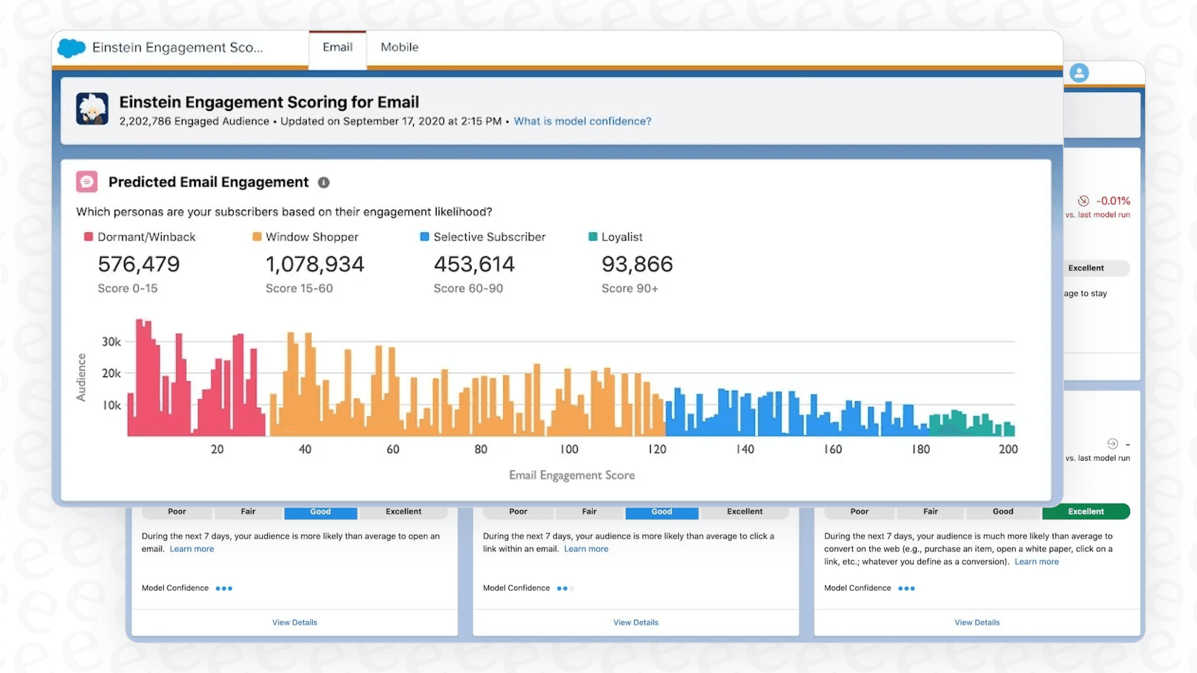 A screenshot of Einstein Engagement Scoring in Salesforce AI in Marketing Cloud, showing subscriber scores.
