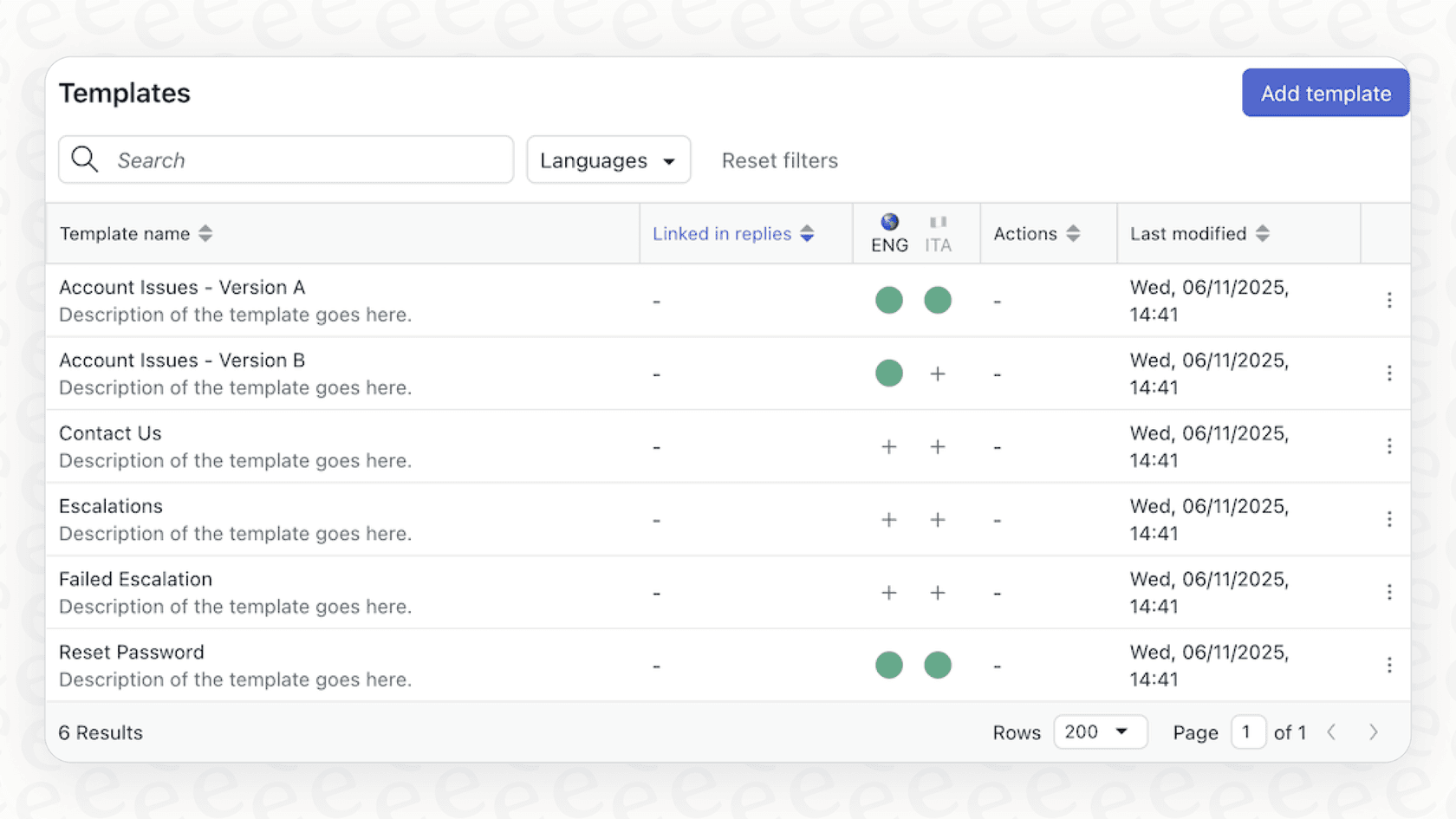 A look at the Zendesk conversation flow builder, which is central to setting up the Zendesk Answer Bot on messaging to deflect simple questions.