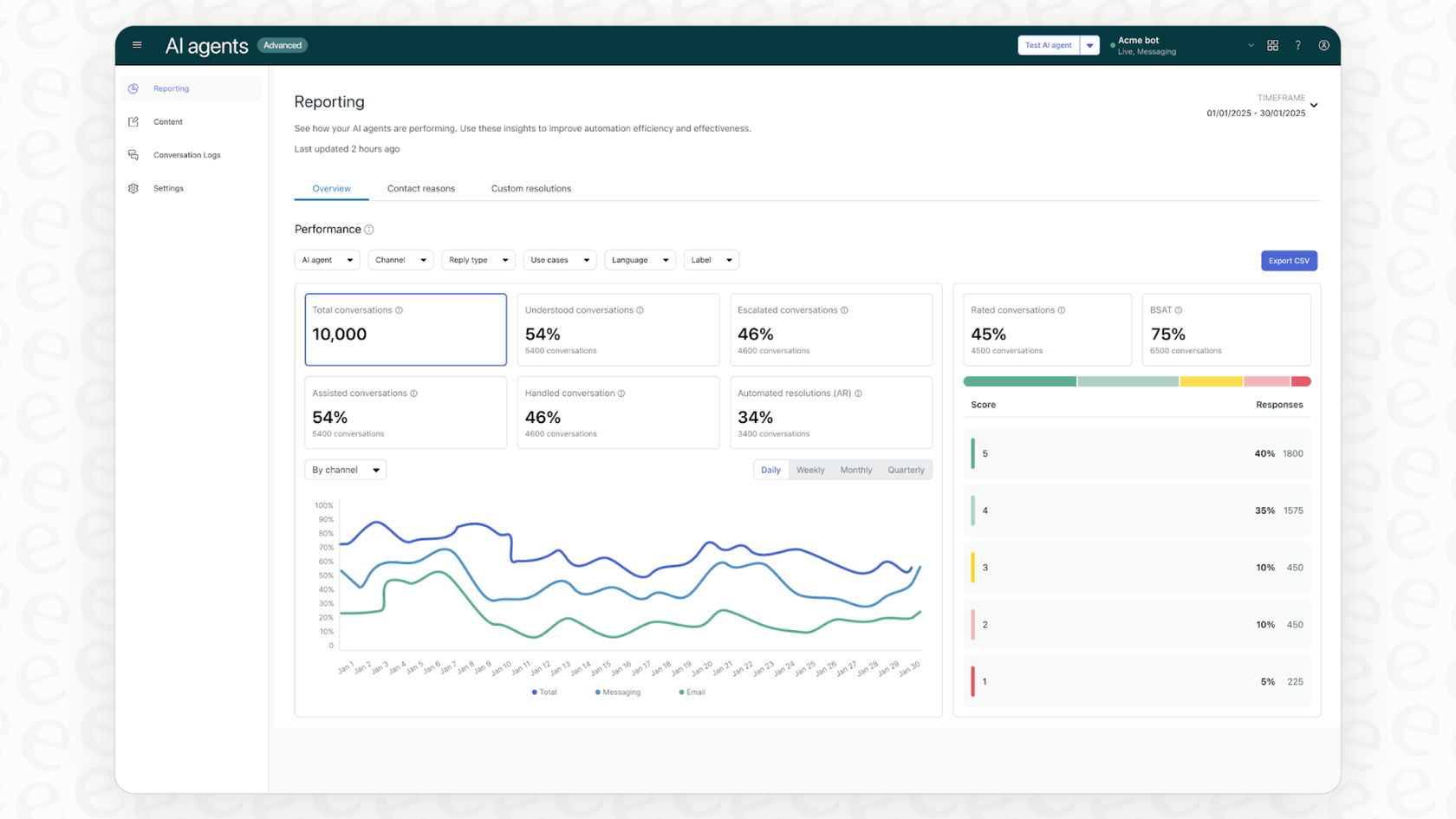 Screenshot von Zendesk Advanced AI Performance Metrics.