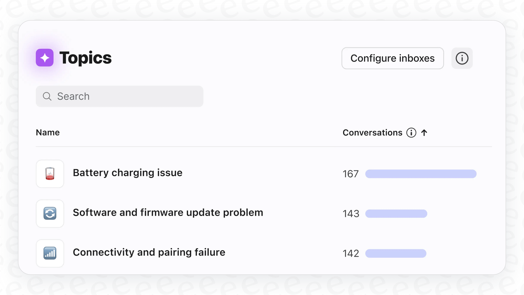 A user analyzing topics in Front AI, seeing 167 conversations for battery charging issue