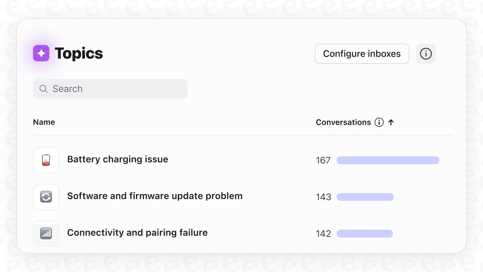 A user analyzing topics in Front AI, seeing 167 conversations for battery charging issue