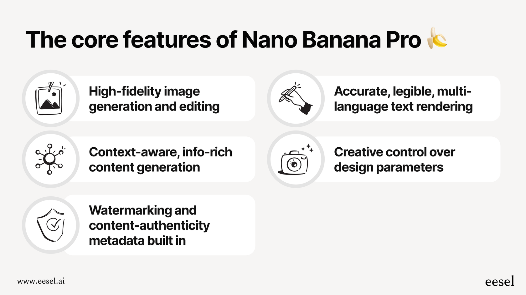 A visual guide explaining the core features of Nano Banana Pro, an AI image generator by Google.