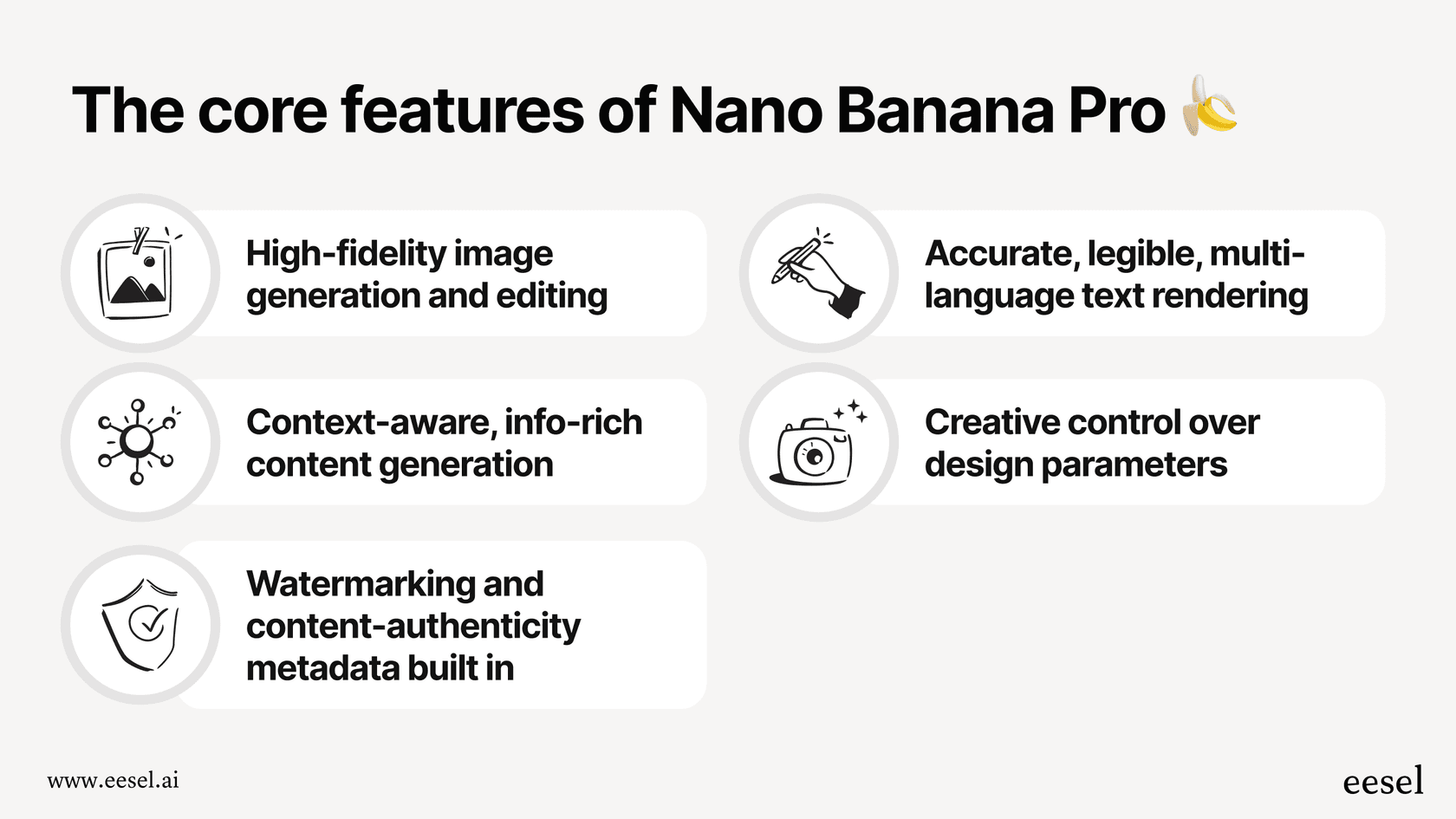 A visual guide explaining the core features of Nano Banana Pro, an AI image generator by Google.