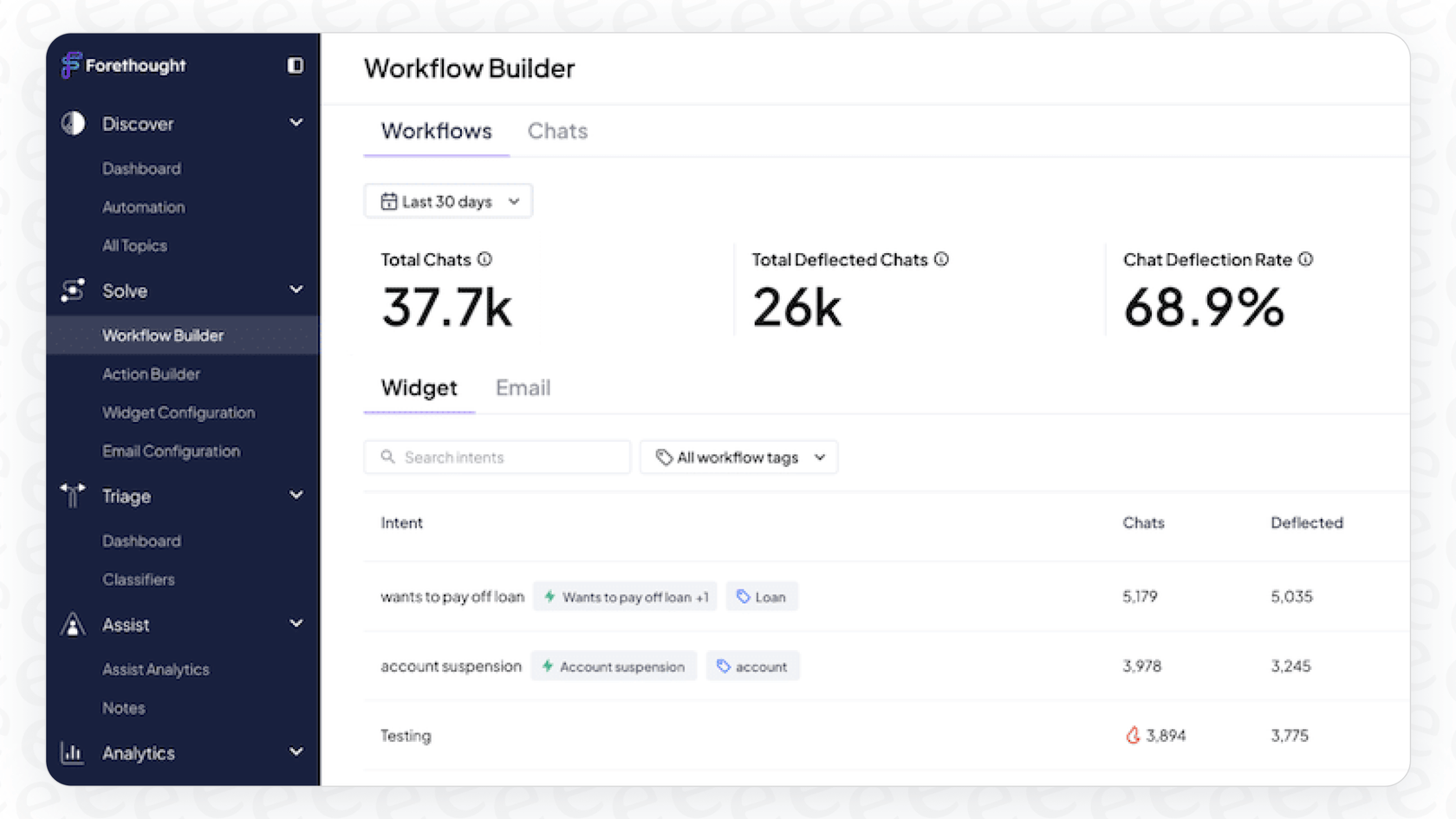 A look at the Workflow Builder in Forethought Solve.