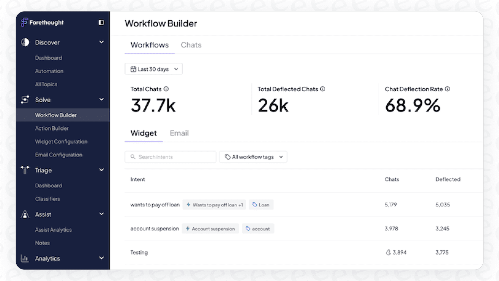 A look at the Workflow Builder in Forethought Solve.