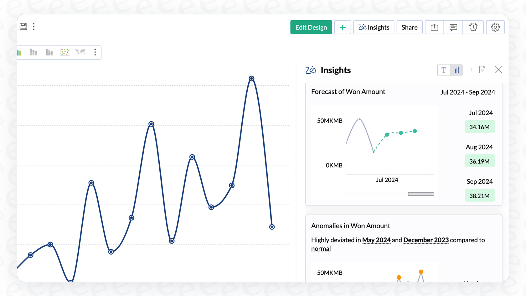 A line graph in the Zoho Desk Zia Anomaly Detection dashboard comparing predicted and actual ticket traffic to spot anomalies.