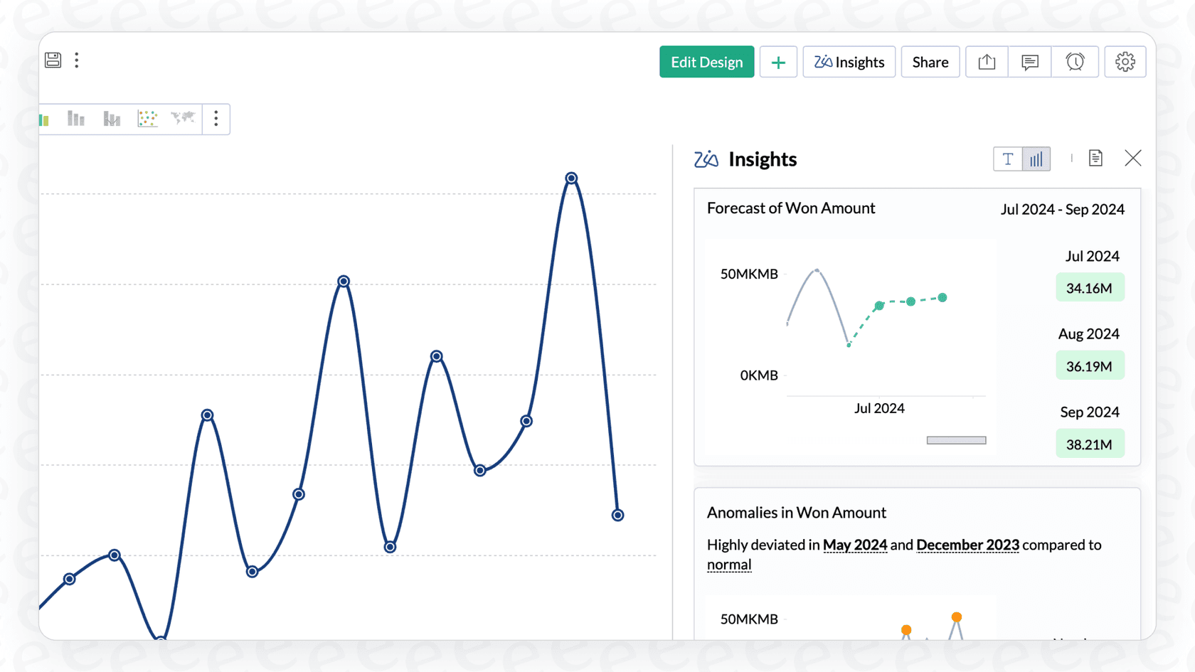 A line graph in the Zoho Desk Zia Anomaly Detection dashboard comparing predicted and actual ticket traffic to spot anomalies.