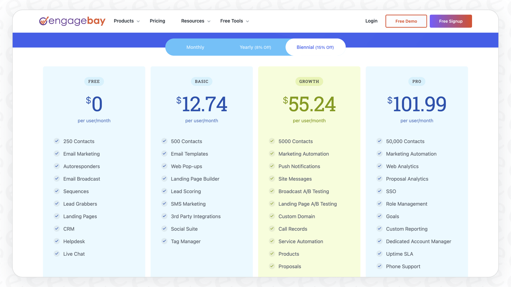 A screenshot detailing the Free, Basic, Growth, and Pro pricing plans for EngageBay, with prices and contact limits listed.