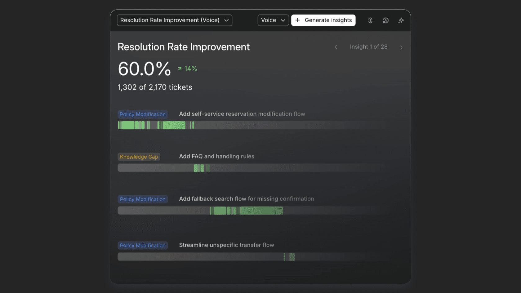 Screenshot of a user reviewing resolution rate in GigaML Smart Insights.